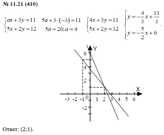 Ответ к задаче № 11.21 (410) - А.Г. Мордкович, гдз по алгебре 7 класс